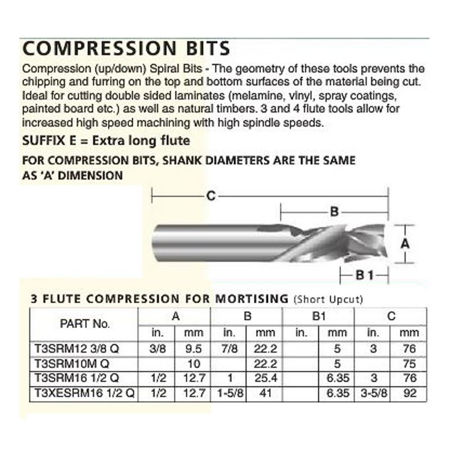 Picture for category Compression Bits