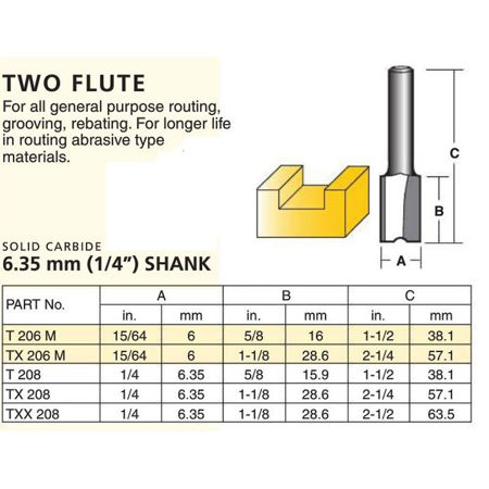 Picture for category Solid Carbide & Carbide Tipped