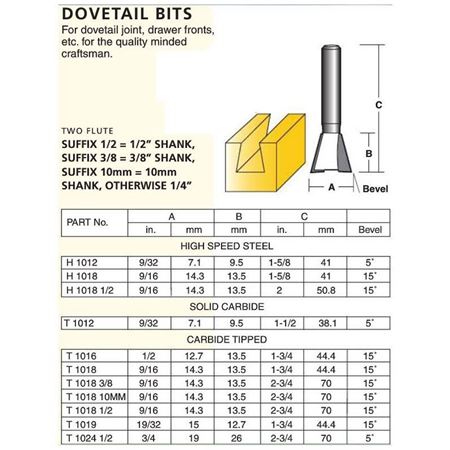Picture for category Groove Forming Bits