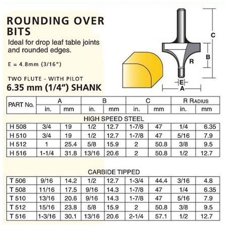 Picture for category Edge Forming Bits