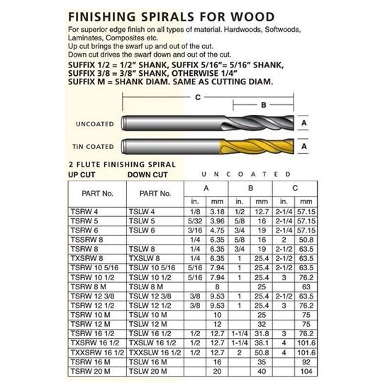 2 Flute Finishing Spiral