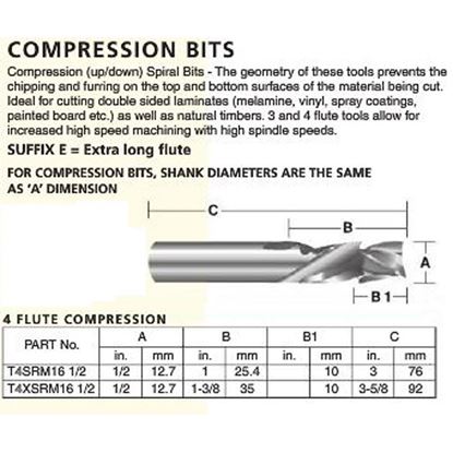 4 Flute Compression