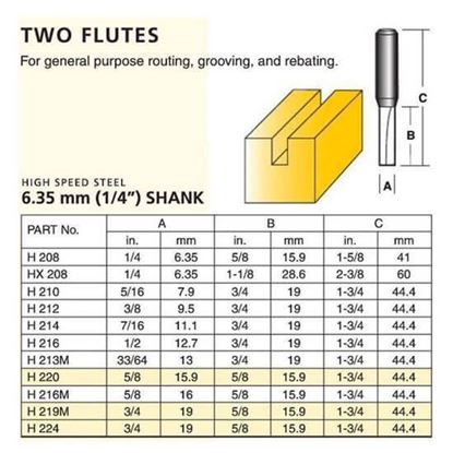 Straight High Speed Steel Router Bit – Two Straight Flutes