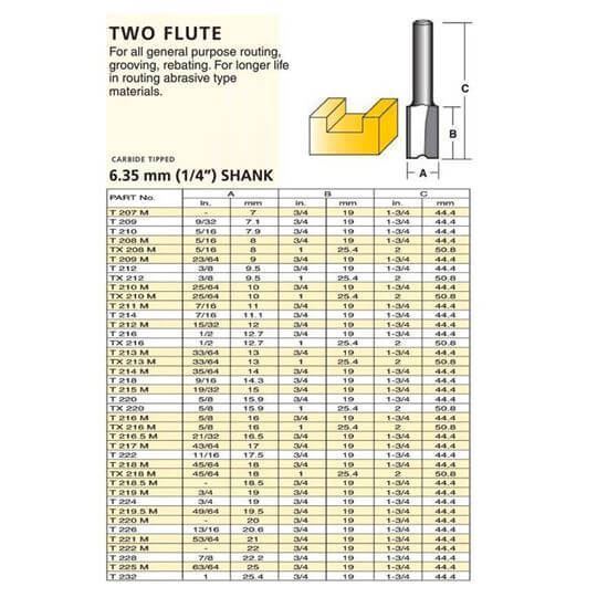 Straight Carbide Tipped Router Bit – Two Flute