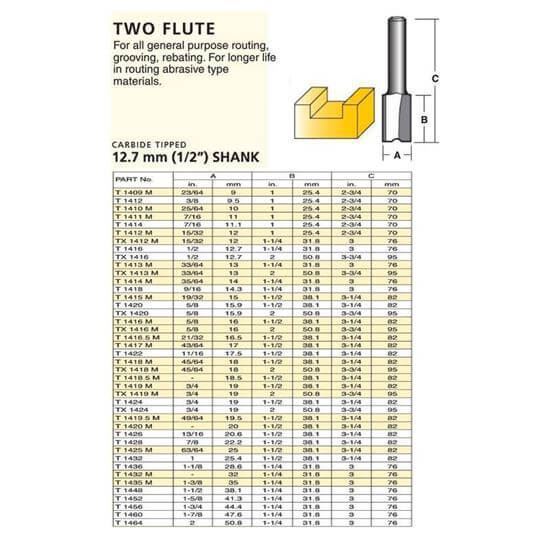 Straight Carbide Tipped Router Bit – Two Flute (1/2″ Shank)