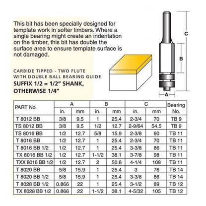 Laminate Flush Trimming Bits – Double Bearing
