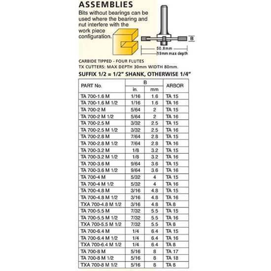 Four Flutes Without Bearing Guide Assemblies