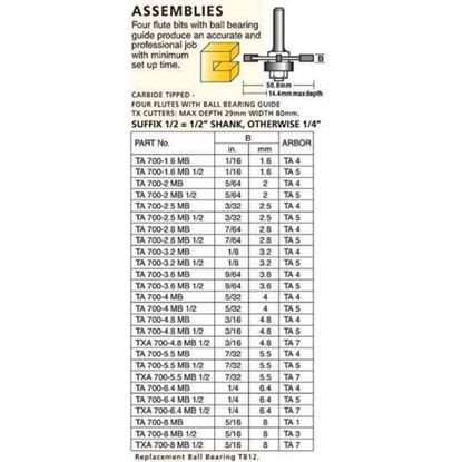 Four Flutes With Bearing Guide Assemblies