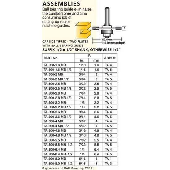 Two Flutes With Bearing Guide Assemblies