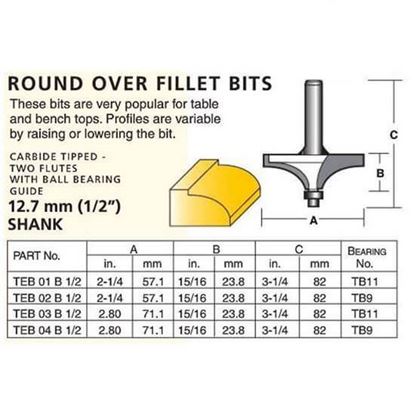 Edge Forming Round Over Fillet Bits