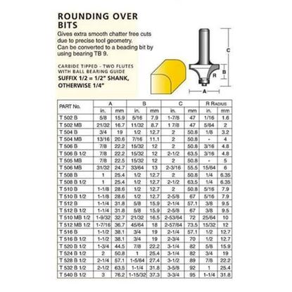 Edge Forming Rounding Over Bits – ½” Shank